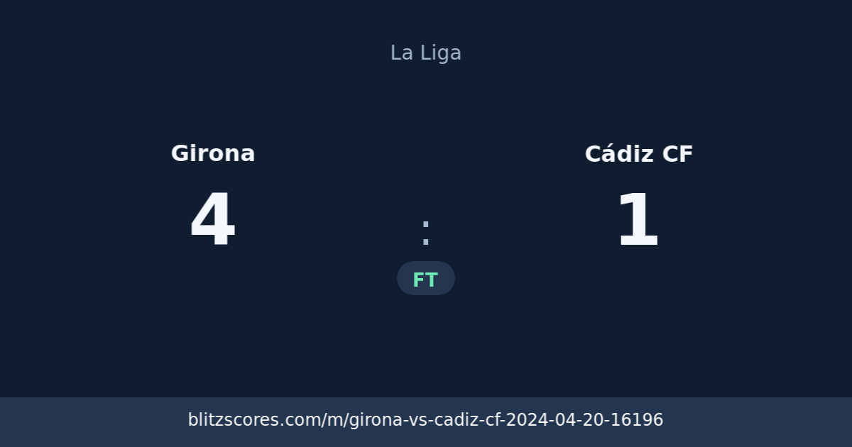 Girona vs Cádiz CF score card