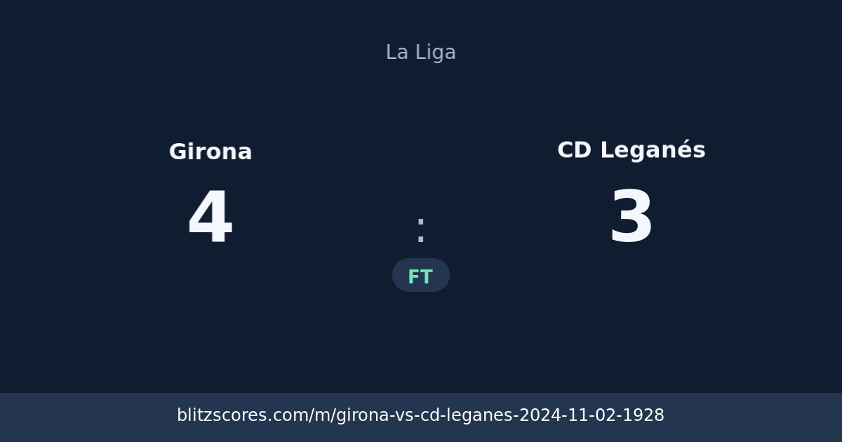 Girona vs CD Leganés score card