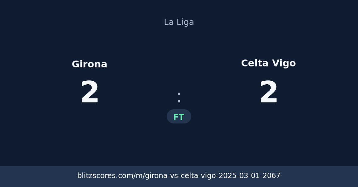 Girona vs Celta Vigo score card