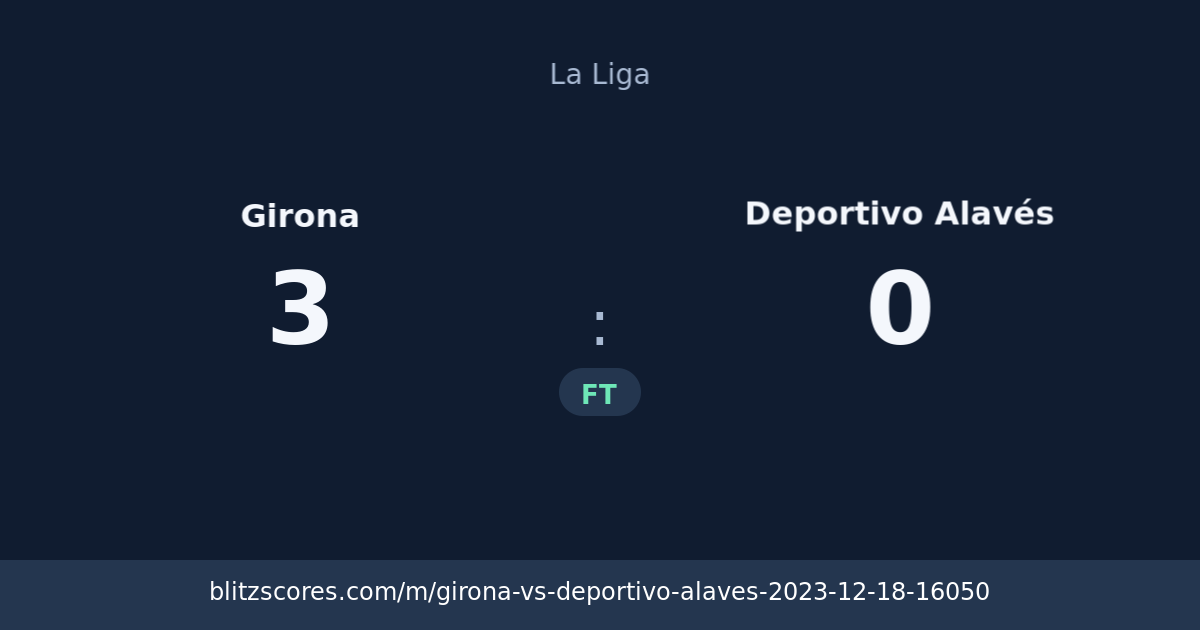 Girona vs Deportivo Alavés score card