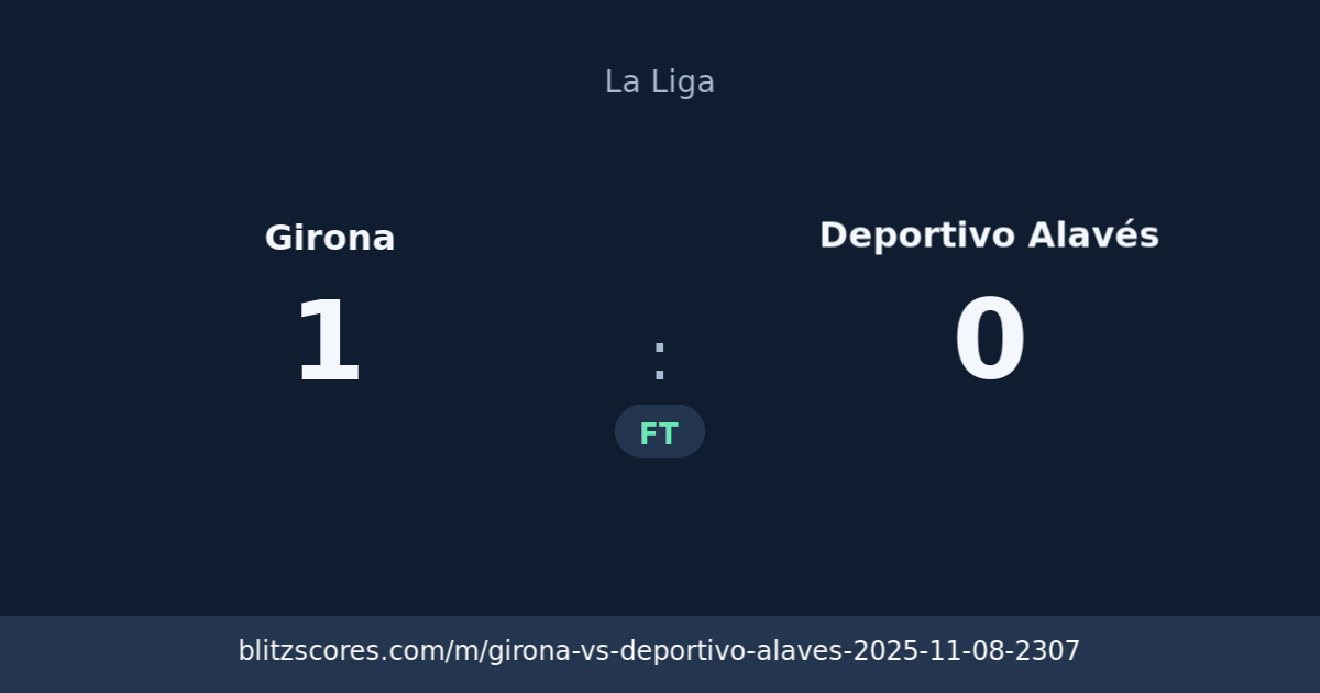 Girona vs Deportivo Alavés score card