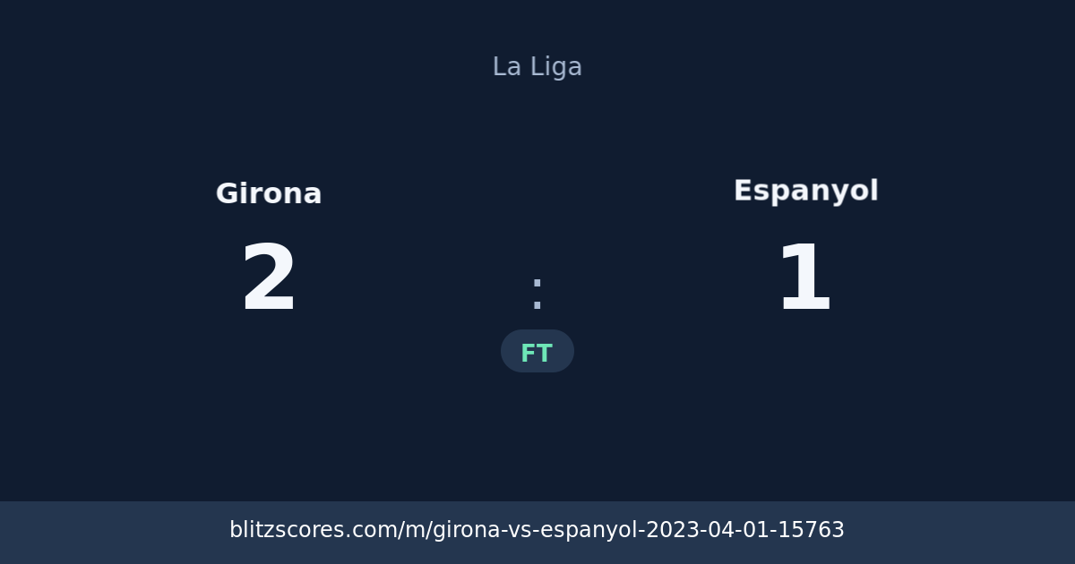Girona vs Espanyol score card