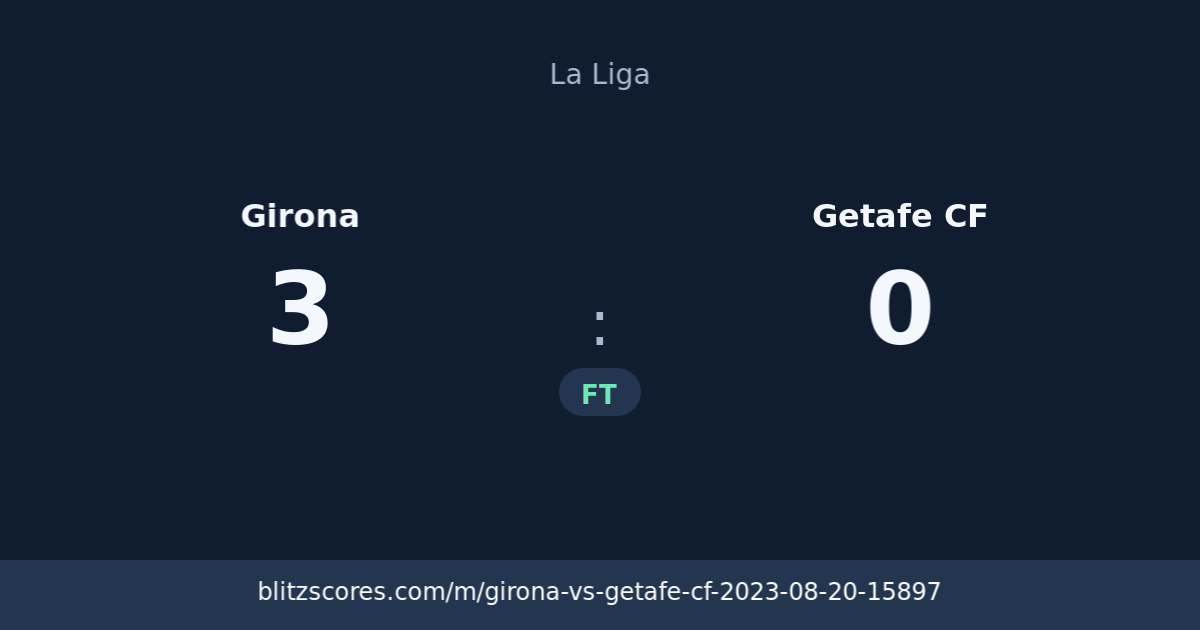 Girona vs Getafe CF score card
