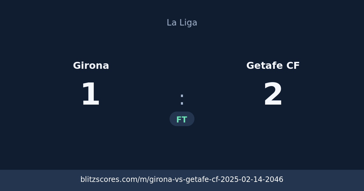Girona vs Getafe CF score card