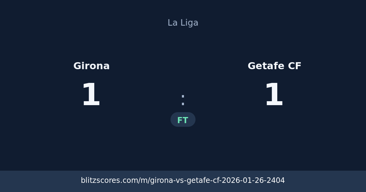 Girona vs Getafe CF score card