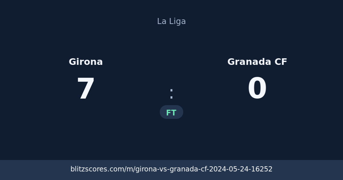 Girona vs Granada CF score card