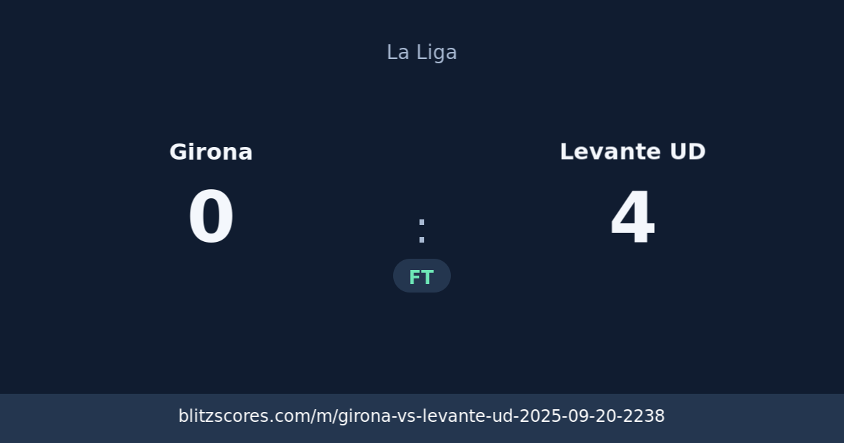 Girona vs Levante UD score card