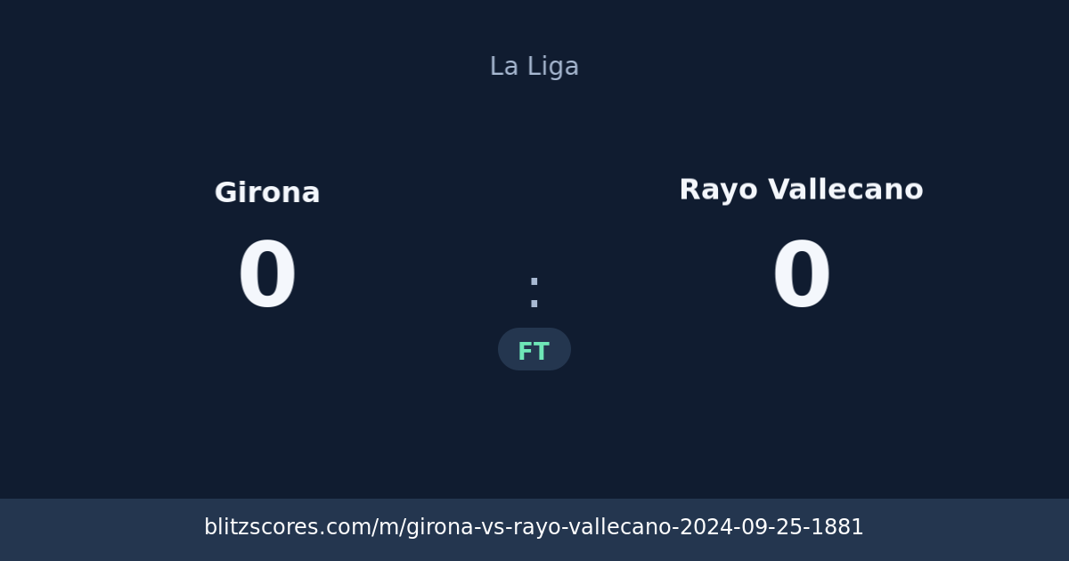 Girona vs Rayo Vallecano score card