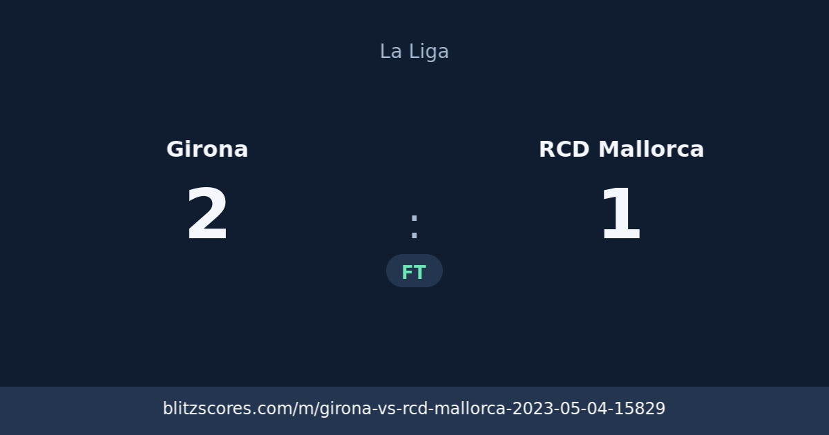 Girona vs RCD Mallorca score card