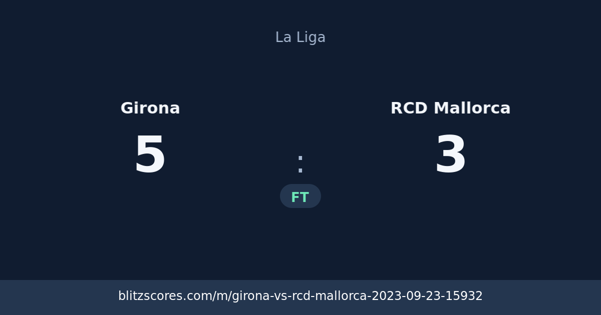 Girona vs RCD Mallorca score card