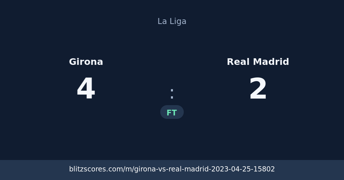 Girona vs Real Madrid score card