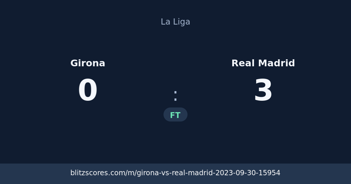 Girona vs Real Madrid score card
