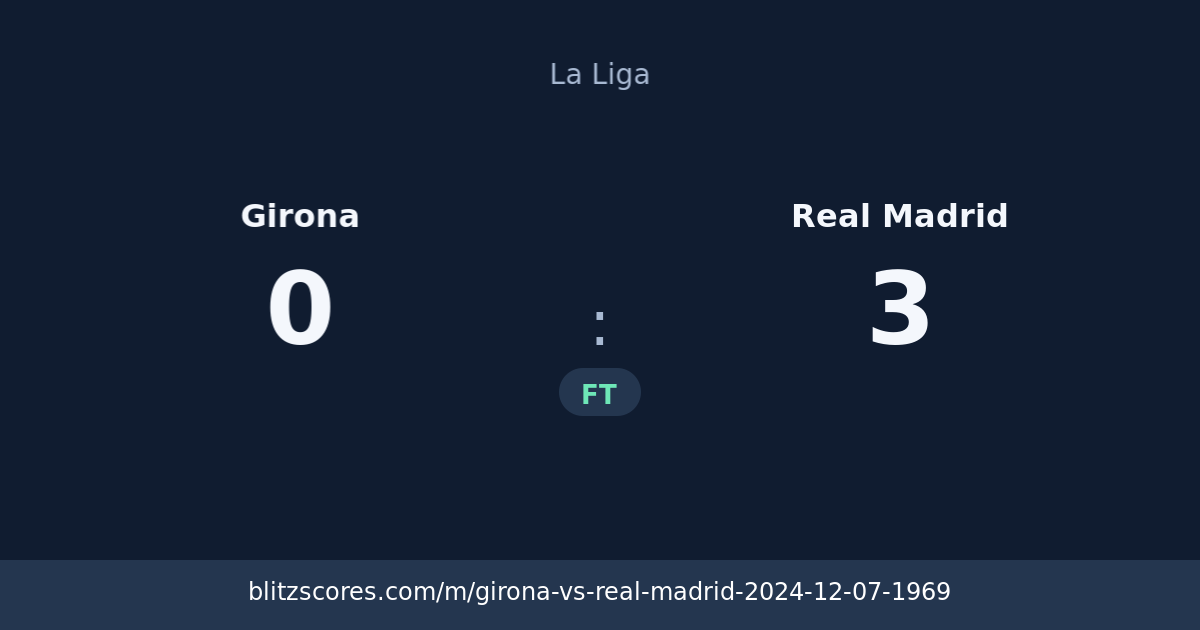 Girona vs Real Madrid score card