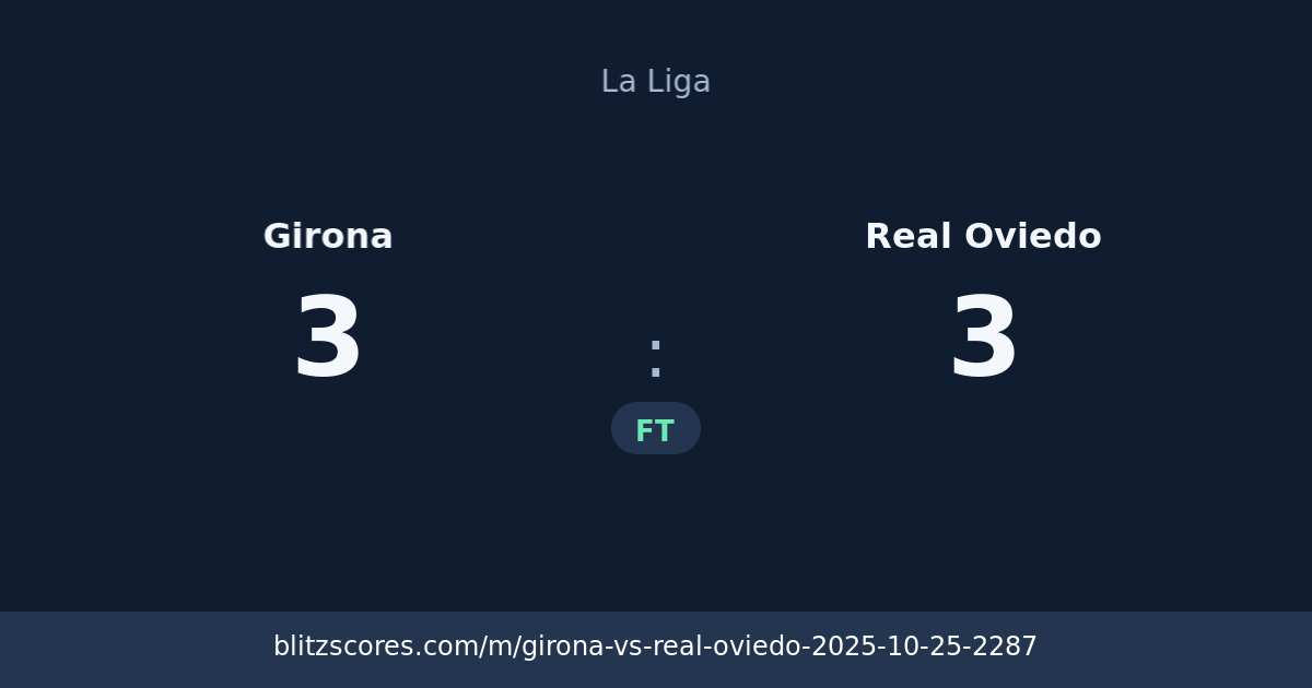 Girona vs Real Oviedo score card