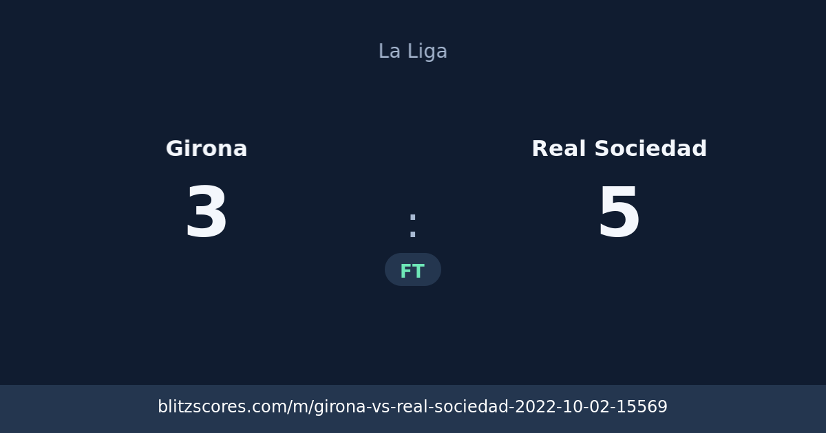 Girona vs Real Sociedad score card