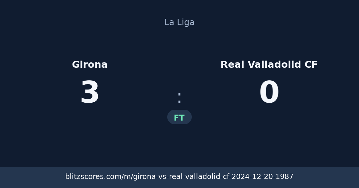 Girona vs Real Valladolid CF score card