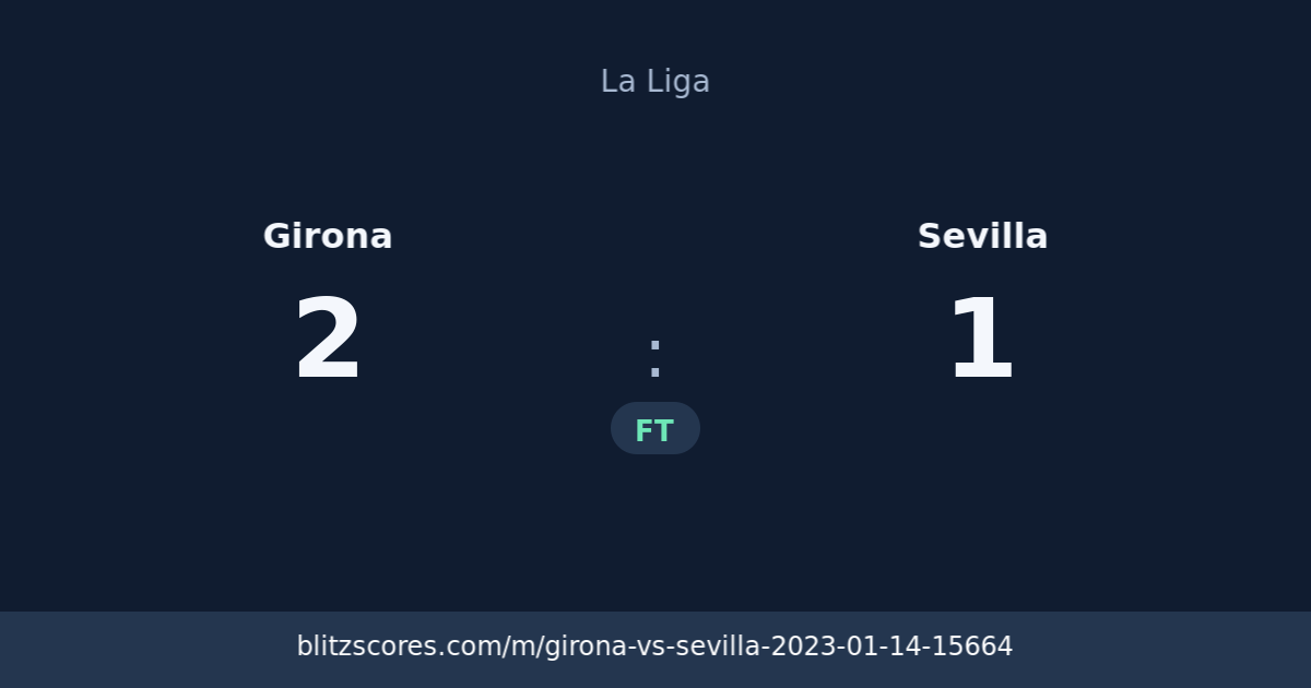 Girona vs Sevilla score card