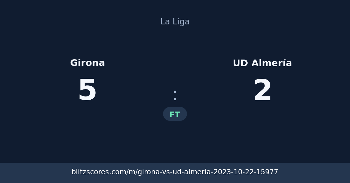 Girona vs UD Almería score card