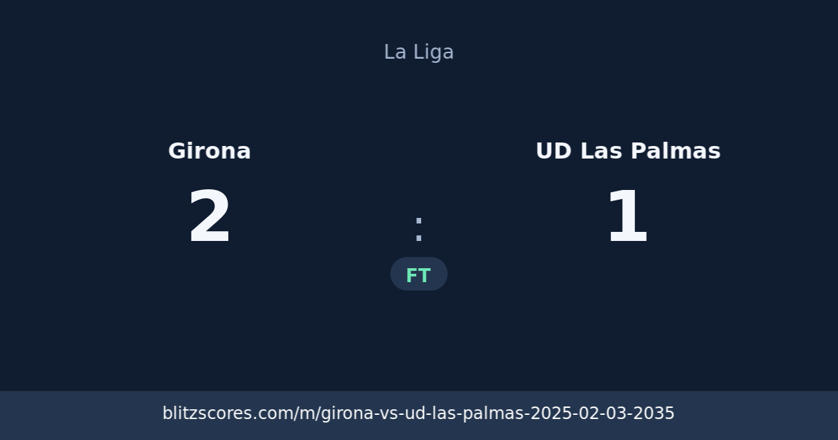 Girona vs UD Las Palmas score card