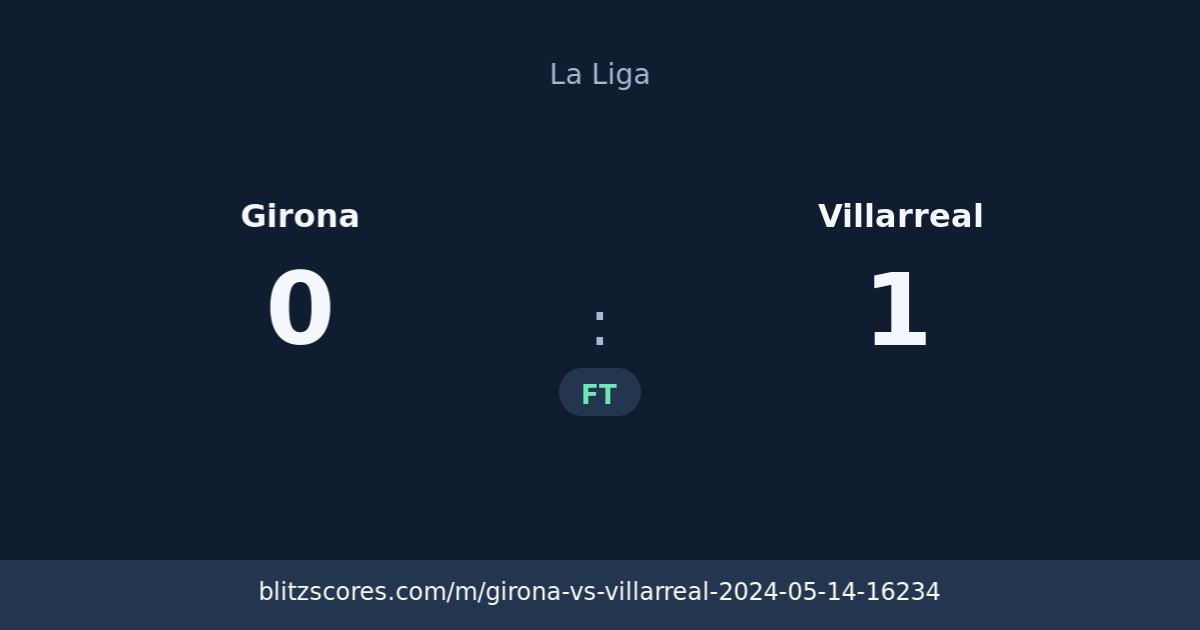 Girona vs Villarreal score card
