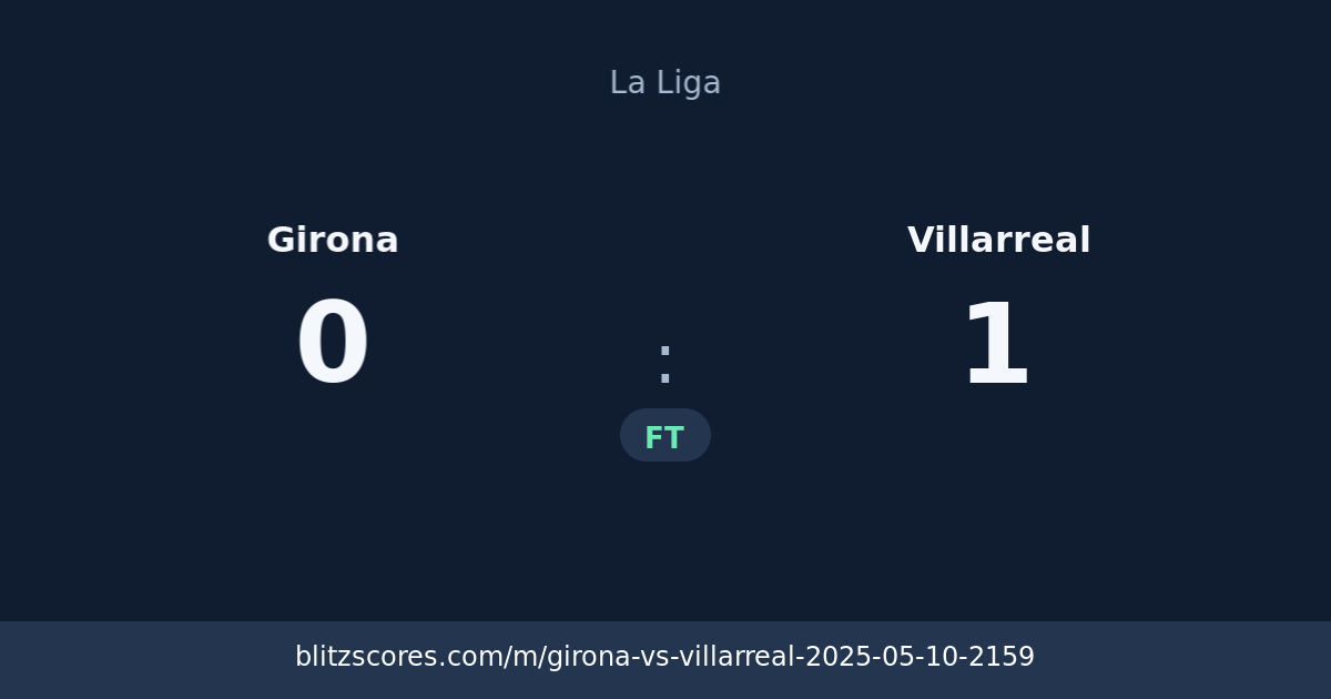 Girona vs Villarreal score card