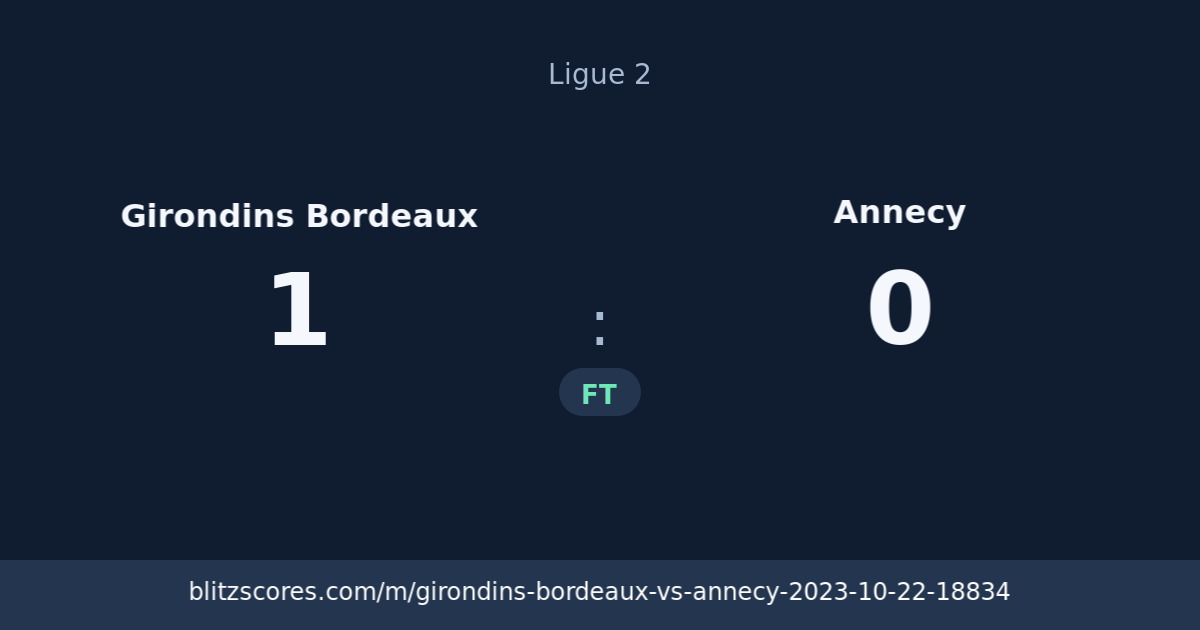 Girondins Bordeaux vs Annecy score card