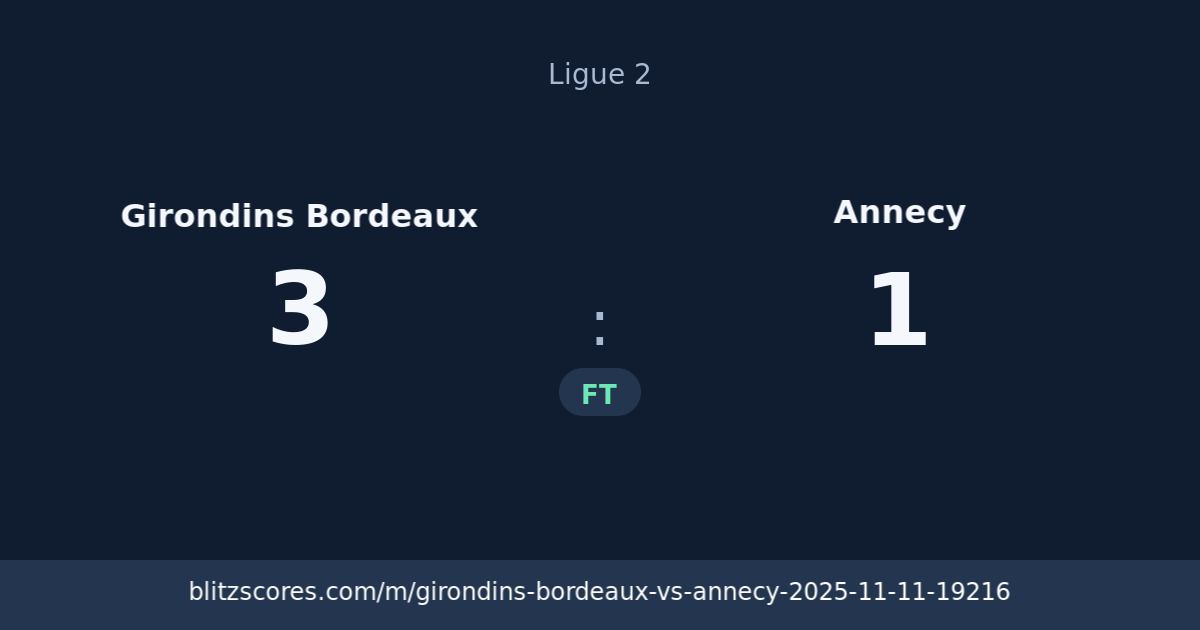 Girondins Bordeaux vs Annecy score card