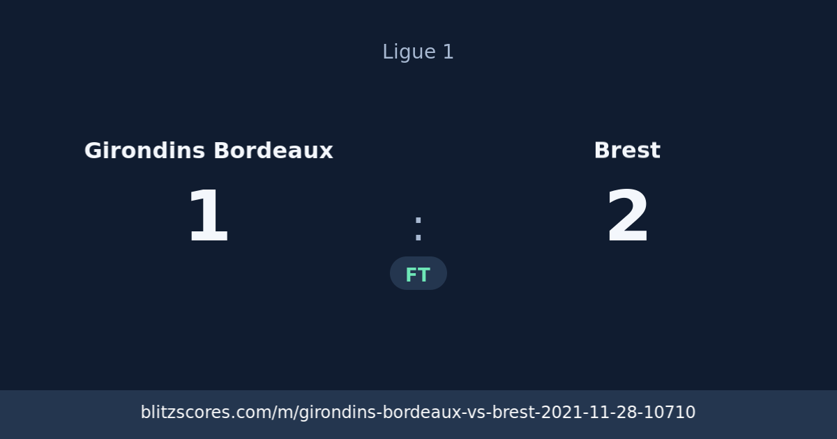 Girondins Bordeaux vs Brest score card