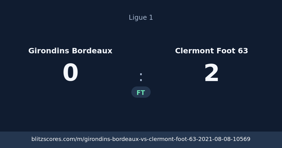 Girondins Bordeaux vs Clermont Foot 63 score card