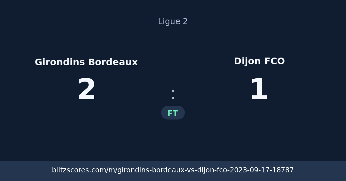 Girondins Bordeaux vs Dijon FCO score card