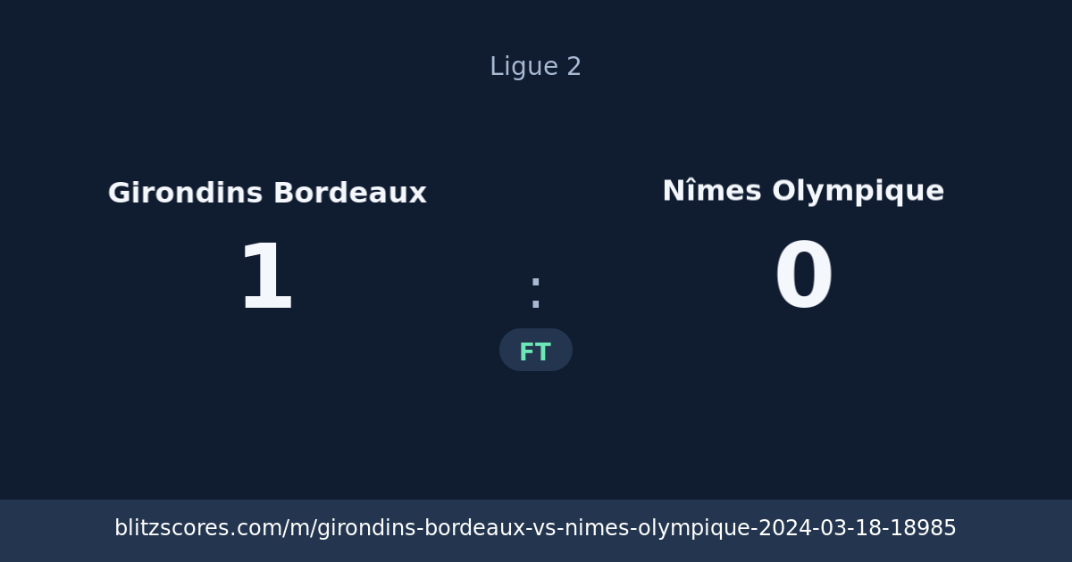 Girondins Bordeaux vs Nîmes Olympique score card