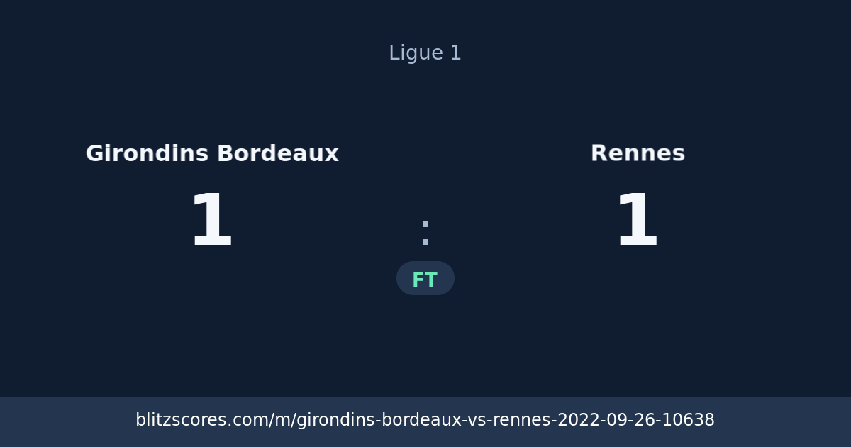 Girondins Bordeaux vs Rennes score card