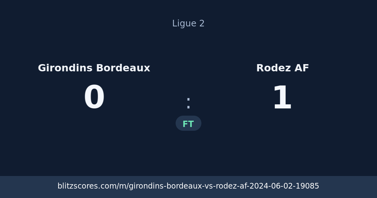 Girondins Bordeaux vs Rodez AF score card
