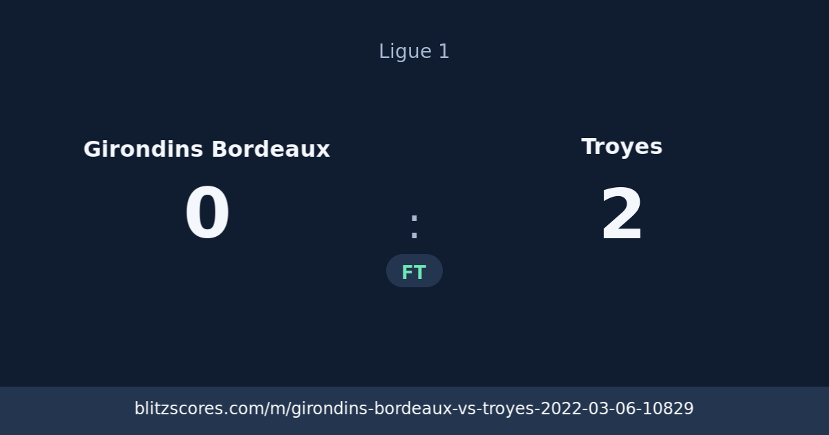 Girondins Bordeaux vs Troyes score card