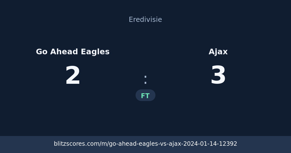 Go Ahead Eagles vs Ajax score card