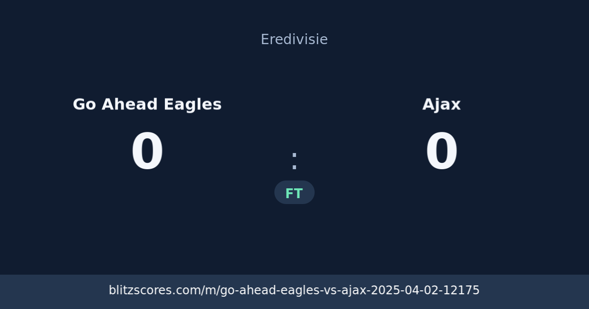 Go Ahead Eagles vs Ajax score card