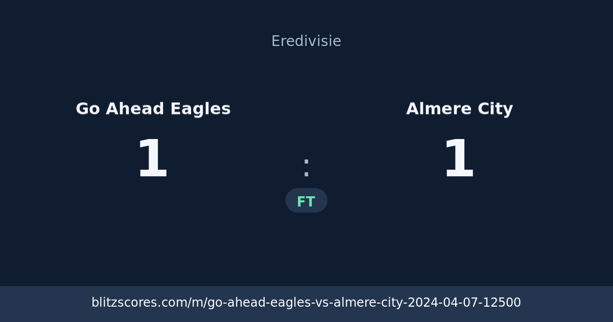 Go Ahead Eagles vs Almere City score card