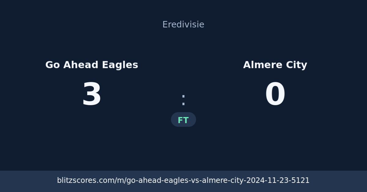 Go Ahead Eagles vs Almere City score card