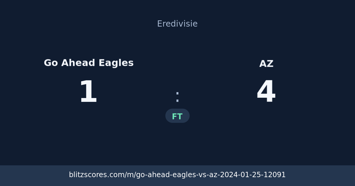 Go Ahead Eagles vs AZ score card