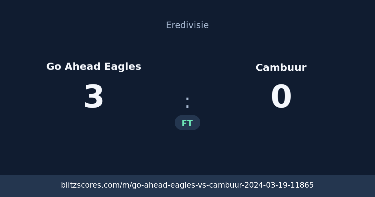 Go Ahead Eagles vs Cambuur score card