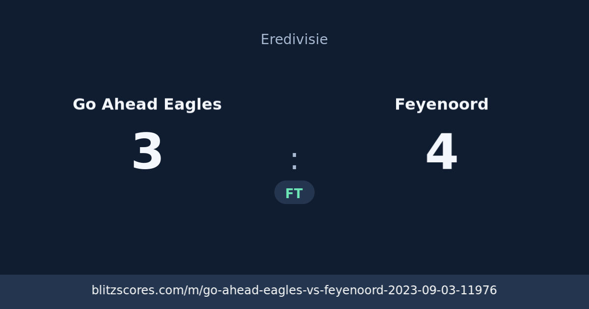 Go Ahead Eagles vs Feyenoord score card