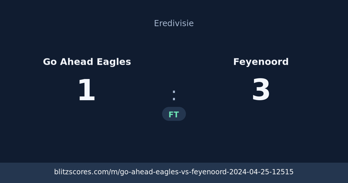 Go Ahead Eagles vs Feyenoord score card