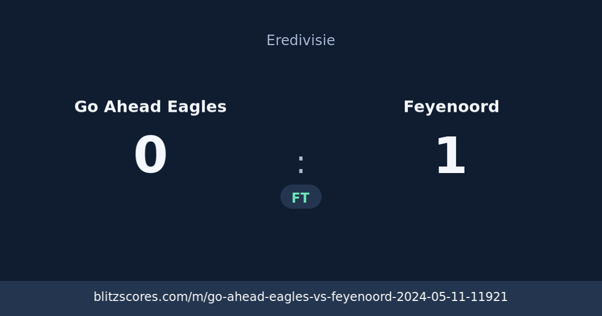 Go Ahead Eagles vs Feyenoord score card