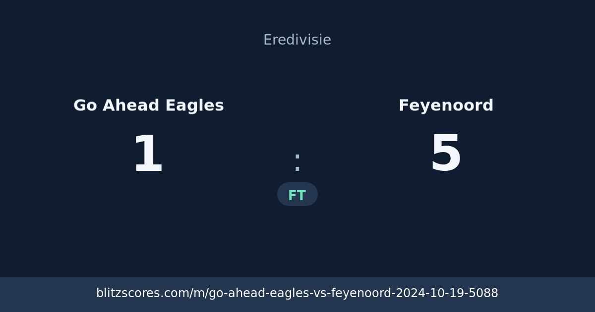 Go Ahead Eagles vs Feyenoord score card