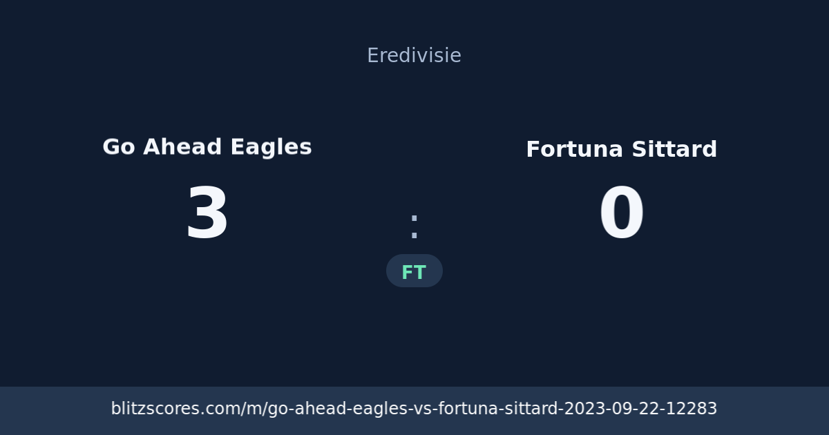Go Ahead Eagles vs Fortuna Sittard score card