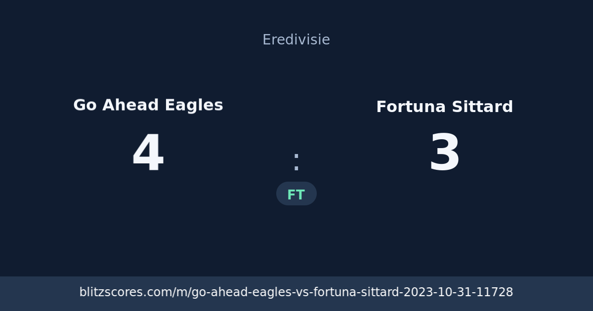 Go Ahead Eagles vs Fortuna Sittard score card