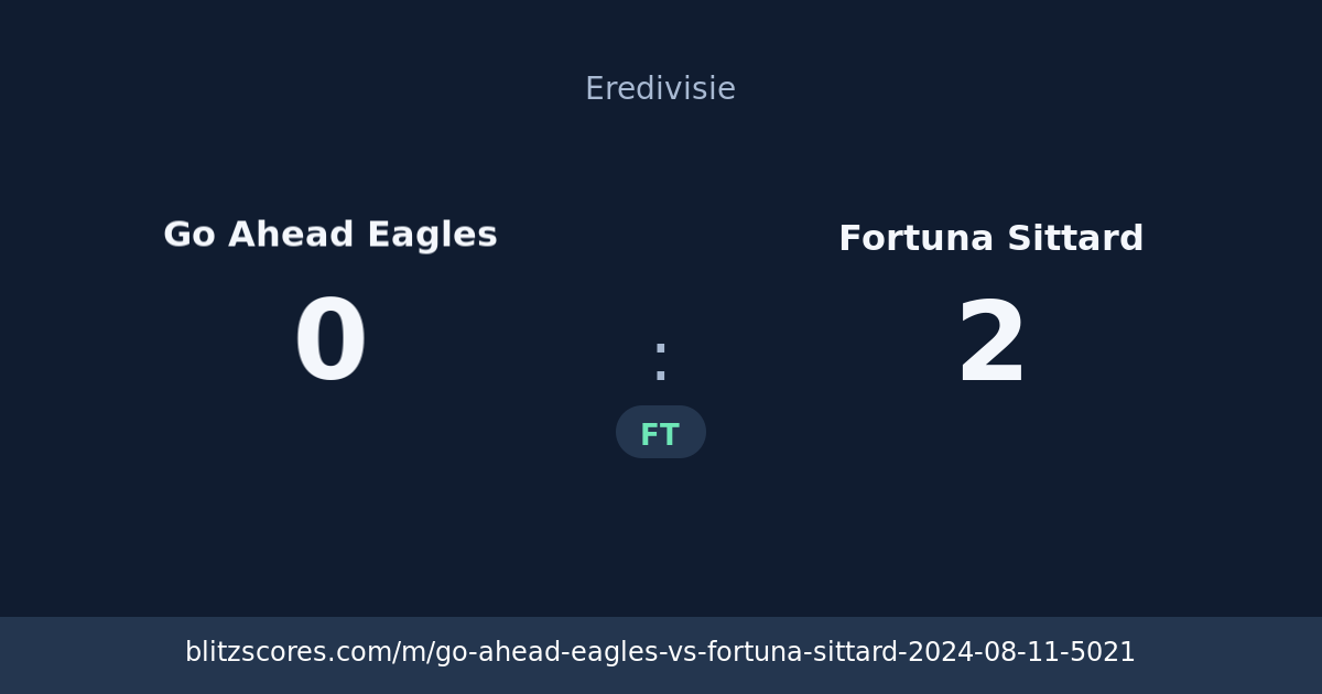 Go Ahead Eagles vs Fortuna Sittard score card