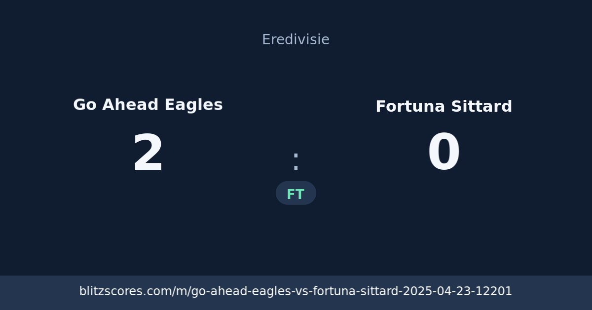 Go Ahead Eagles vs Fortuna Sittard score card