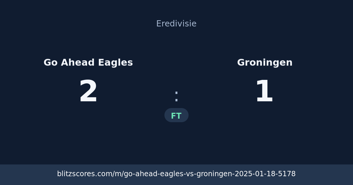Go Ahead Eagles vs Groningen score card