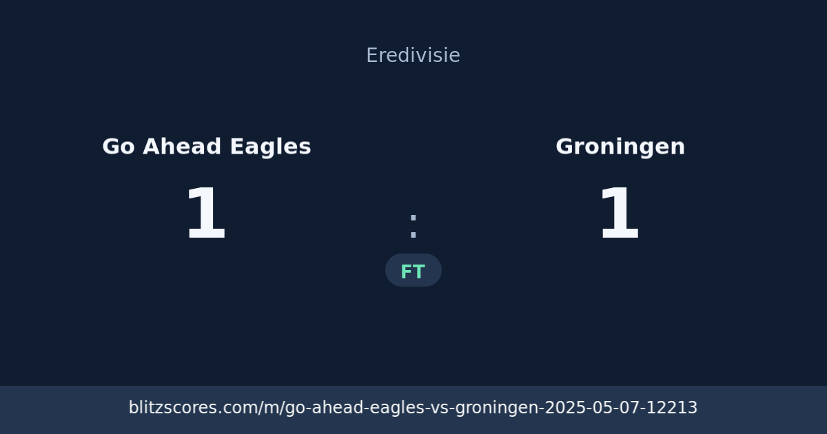 Go Ahead Eagles vs Groningen score card